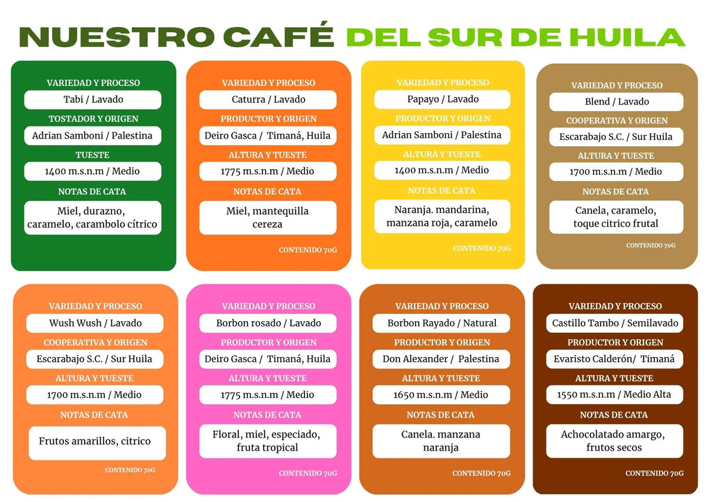 Combo Variedades Café Sur Huila