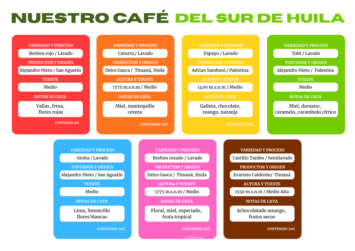 Combo 7 Variedades Café Sur Huila