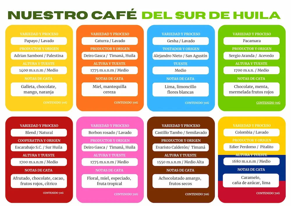 Combo Variedades Café Sur Huila