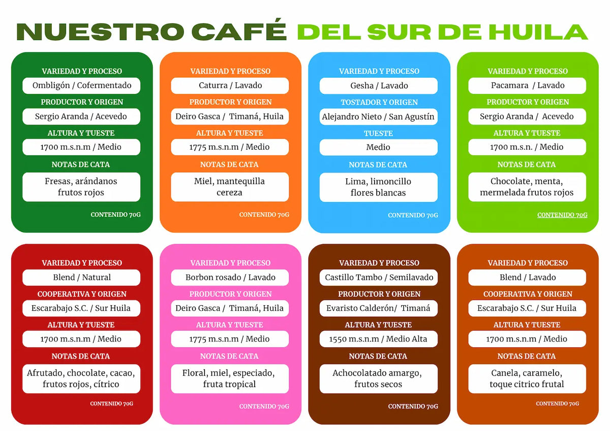 Combo Variedades Café Sur Huila