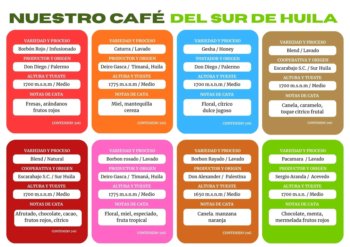 Combo Variedades Café Sur Huila