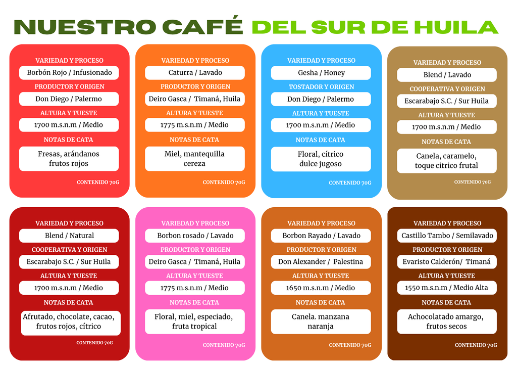 Combo Variedades Café Sur Huila