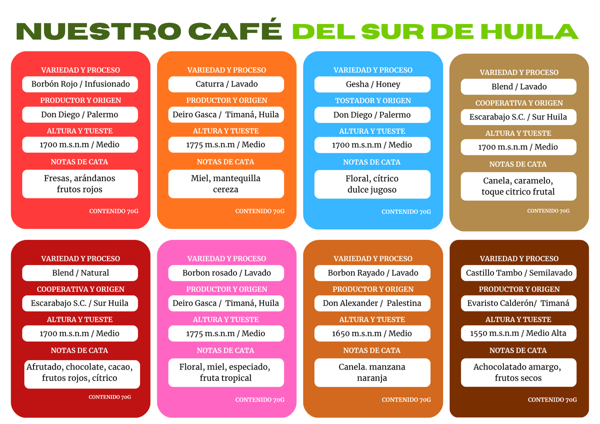 Combo Variedades Café Sur Huila
