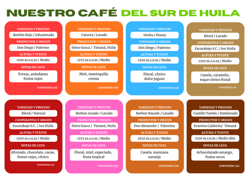 Combo Variedades Café Sur Huila