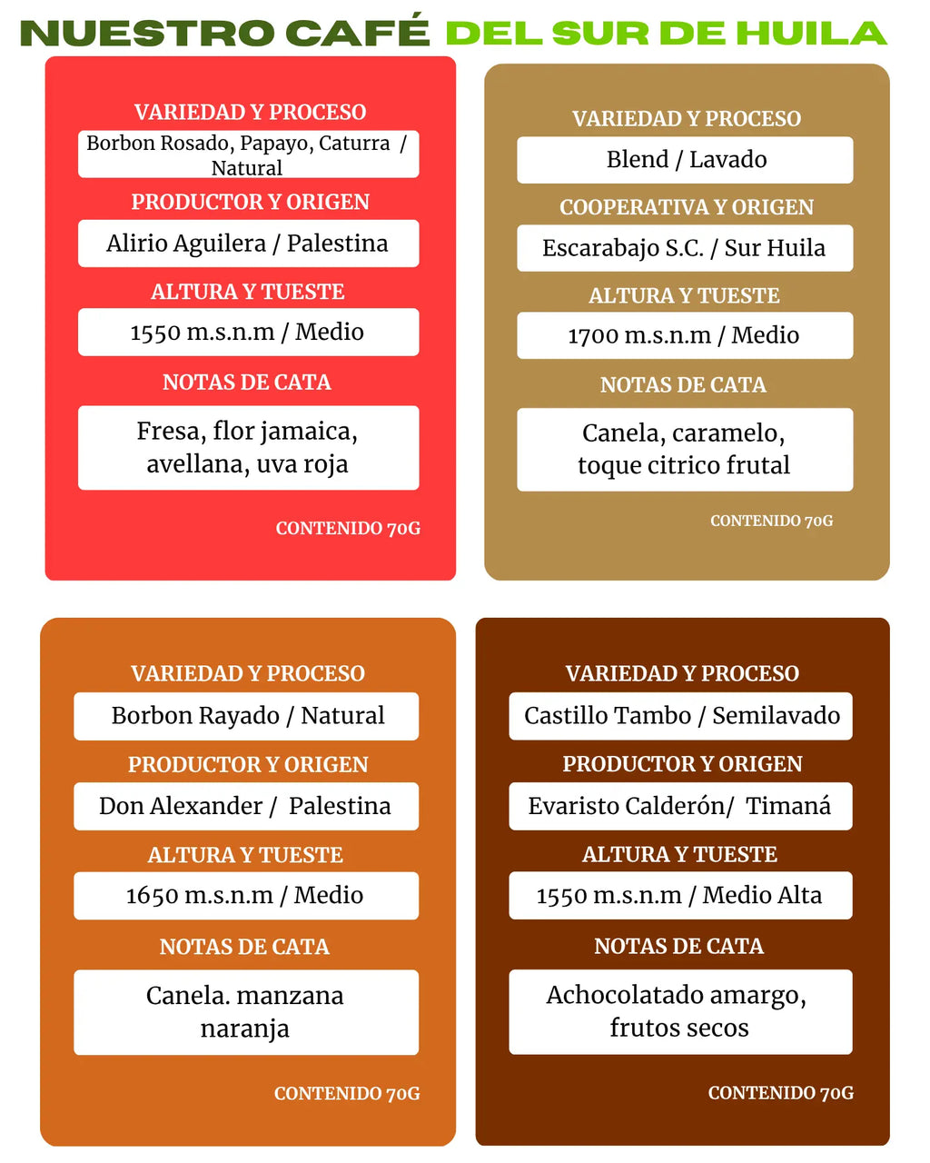 Combo Variedades Café Sur Huila